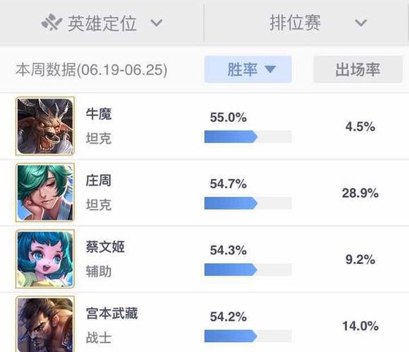 王者荣耀辅助器一键换装与透视外挂的危害及游戏公平性探讨