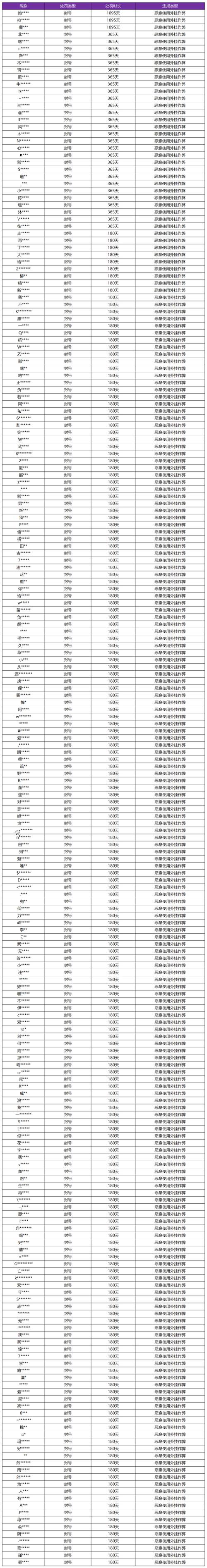 王者荣耀外挂问题严重，天美严密监控系统打击外挂，维护游戏公平性