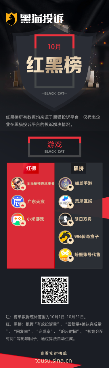 王者荣耀卡盟平台售卖违规产品 破坏游戏公平性